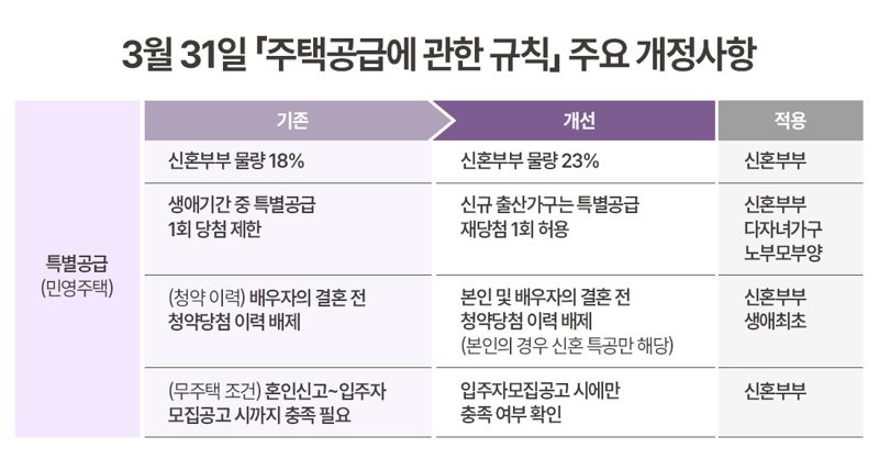 민영가구 이미지