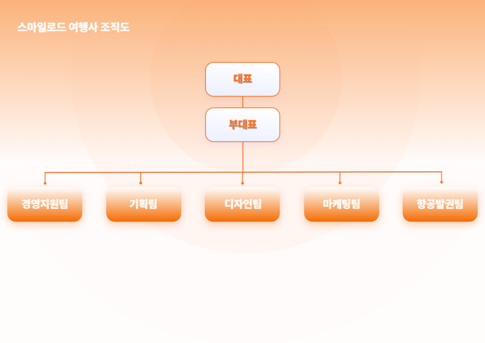 스마일여행사 이미지