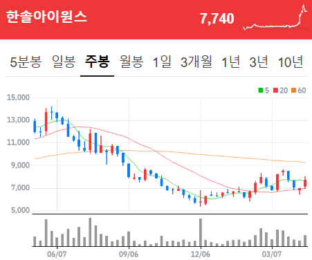 싼데의류 이미지