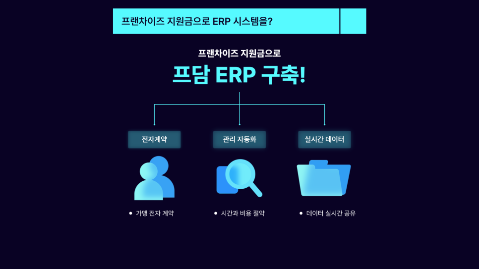 원프랜차이즈시스템 이미지