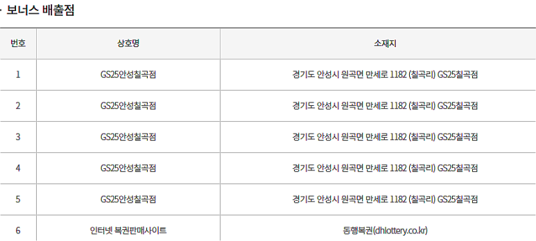 지에스25 안성만세로 이미지