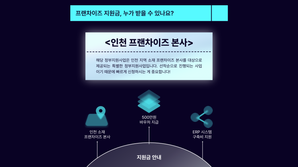 원프랜차이즈시스템 이미지