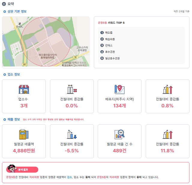 해오름치과의원 이미지