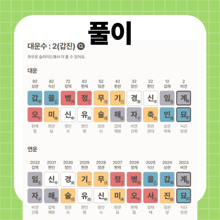 무료 만세력 보는법 풀이 해석 사이트 총정리 : 네이버 블로그