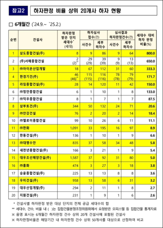 수안산업개발 이미지