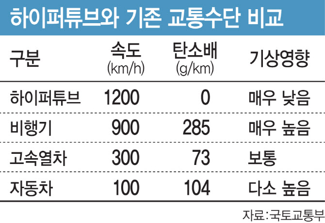 하이퍼웨이 이미지