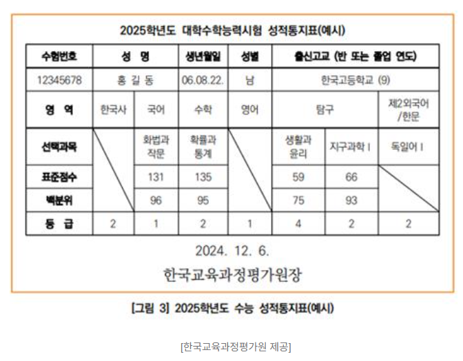 더레전드학원 이미지