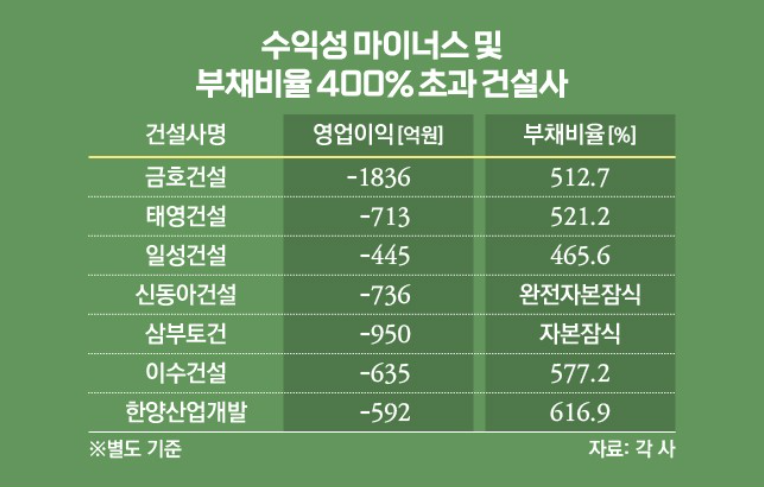 금호씨앤에이 이미지
