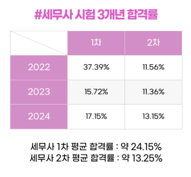 세무사 이미지