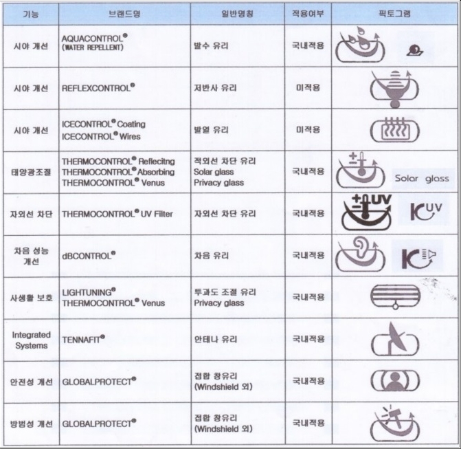 청주차유리 이미지