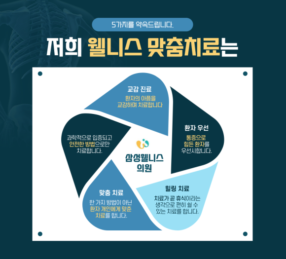 삼성웰니스의원 이미지