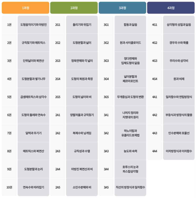 창의필즈 이미지