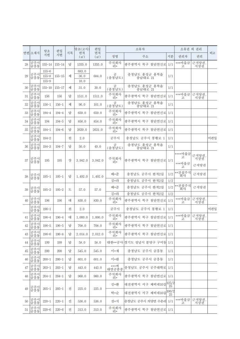 금흥개발 이미지