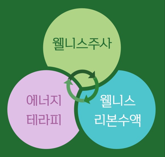 삼성웰니스의원 이미지