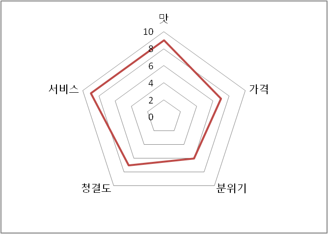 미친장어 이미지