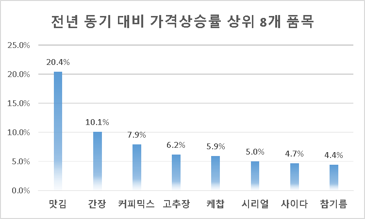 해양수산맛김 이미지