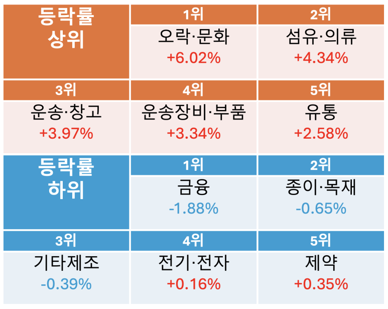 에스제이아이스크림 이미지