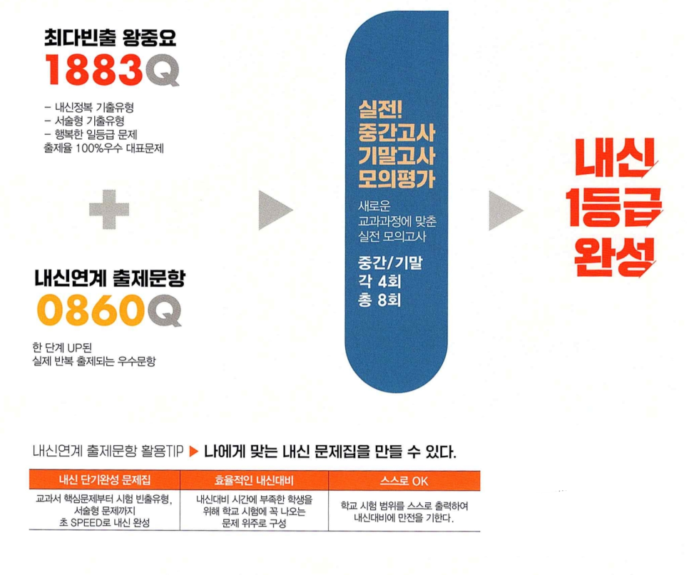 쌍둥이스터디카페 이미지