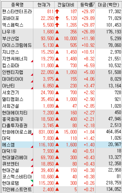 에듀랩부산 이미지