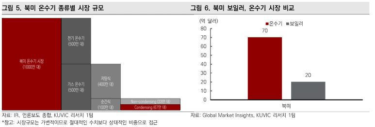경동기업 이미지