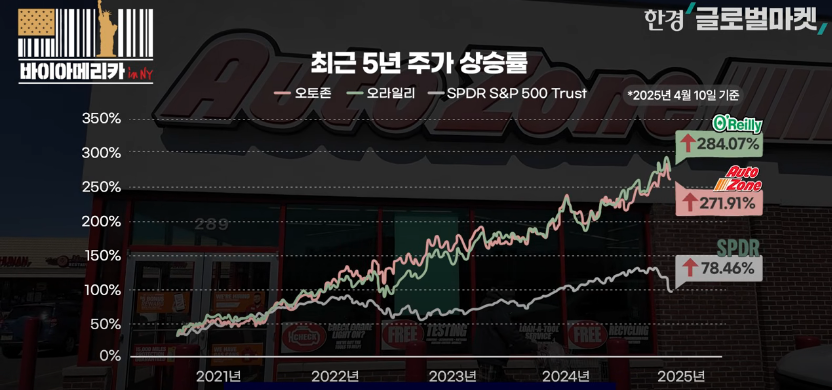 오토준 이미지