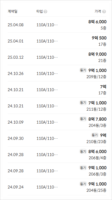 구일몰 이미지