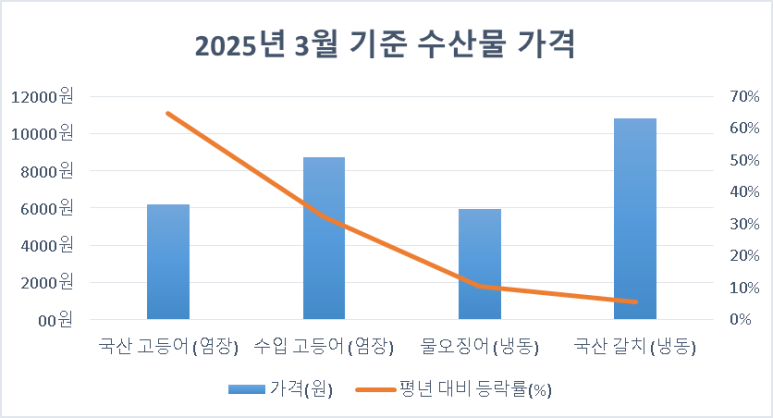 해양수산맛김 이미지