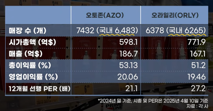 오토준 이미지