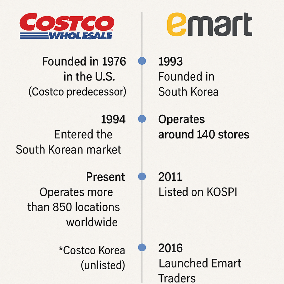 (주)이마트24(E-MART24 Inc.) 이미지
