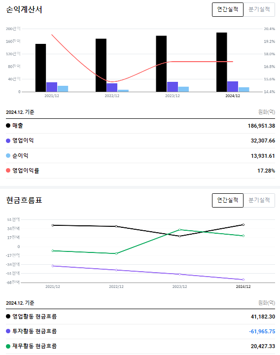 퍼스트에너지 이미지