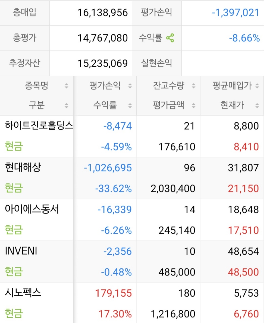 아이에스지주 이미지