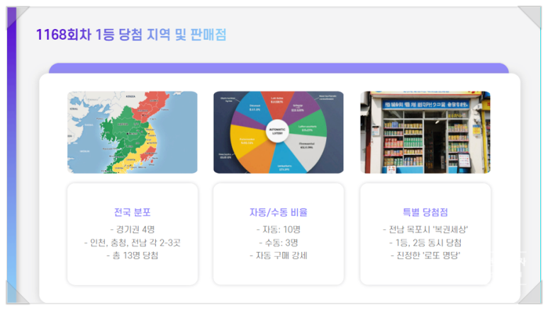보은로또 이미지