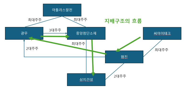상지테크 이미지