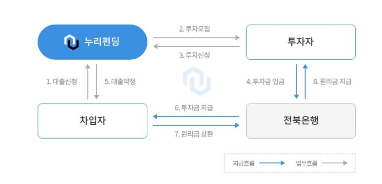 누리토탈서비스 이미지