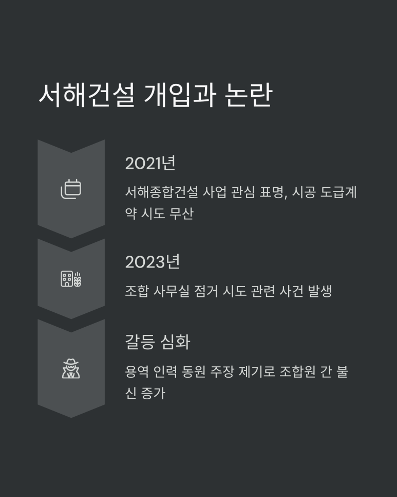 서해인력개발 이미지