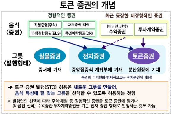 2STO 이미지