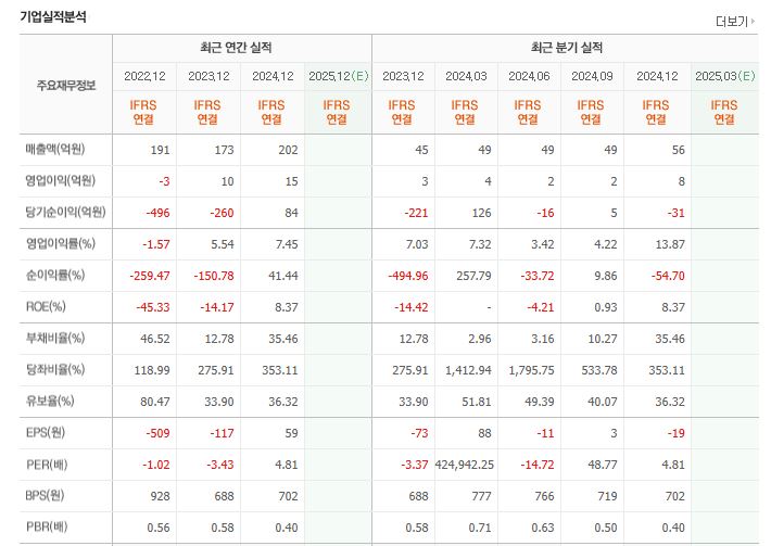 휴브레인 이미지