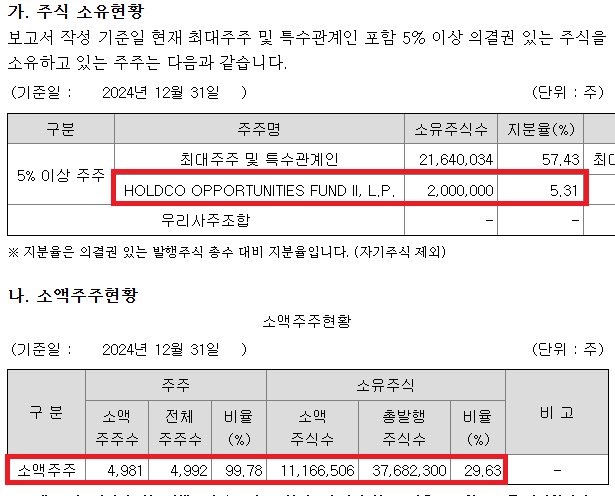 세이브존아이앤씨부천상동점 이미지