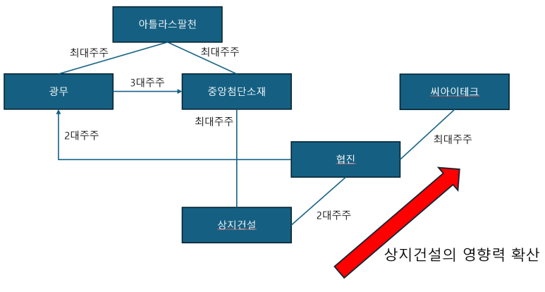 상지테크 이미지
