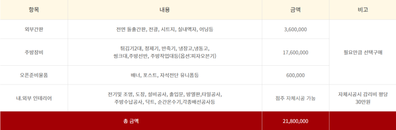 정석닭강정 이미지