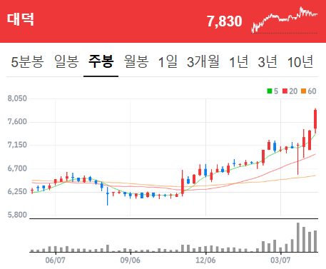에이치에스모터스 이미지