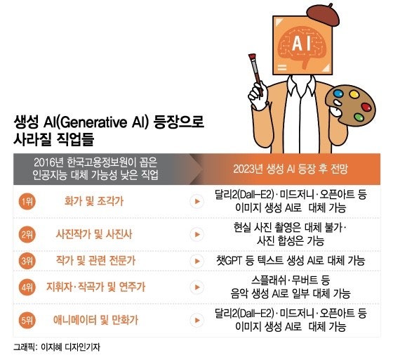 코랜드 이미지