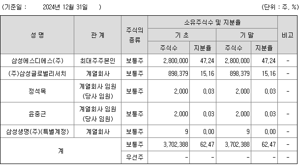 주식회사 멀티캠퍼스 이미지