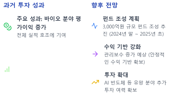 경우인베스트먼트 이미지