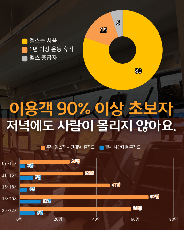 피트니스웰시 이미지