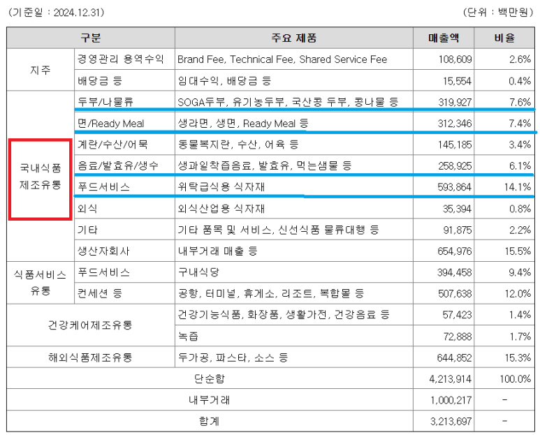 피티에이 이미지
