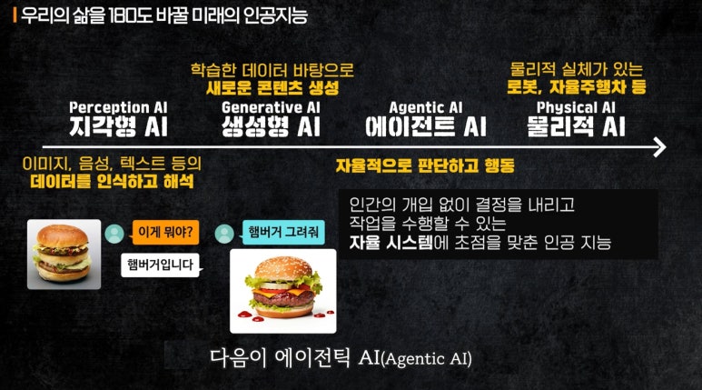 에이젠트 이미지