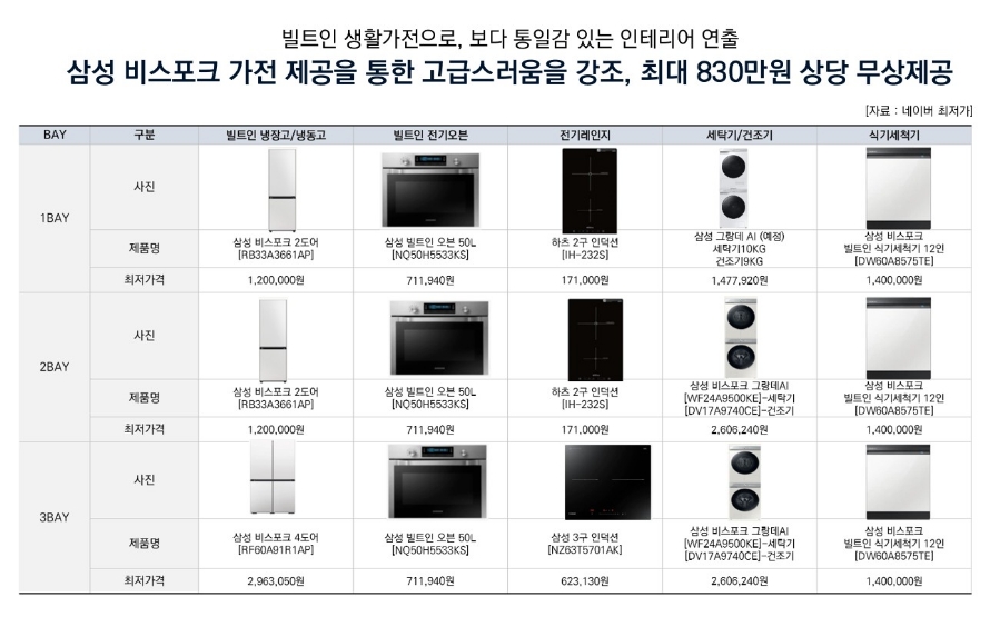 여의도오븐 이미지