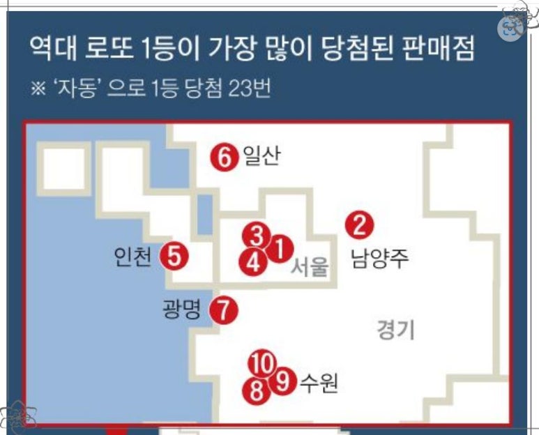 로또복권나눔커피 이미지