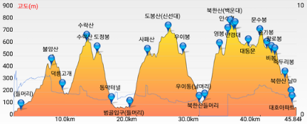 GS25 의정범골점 이미지